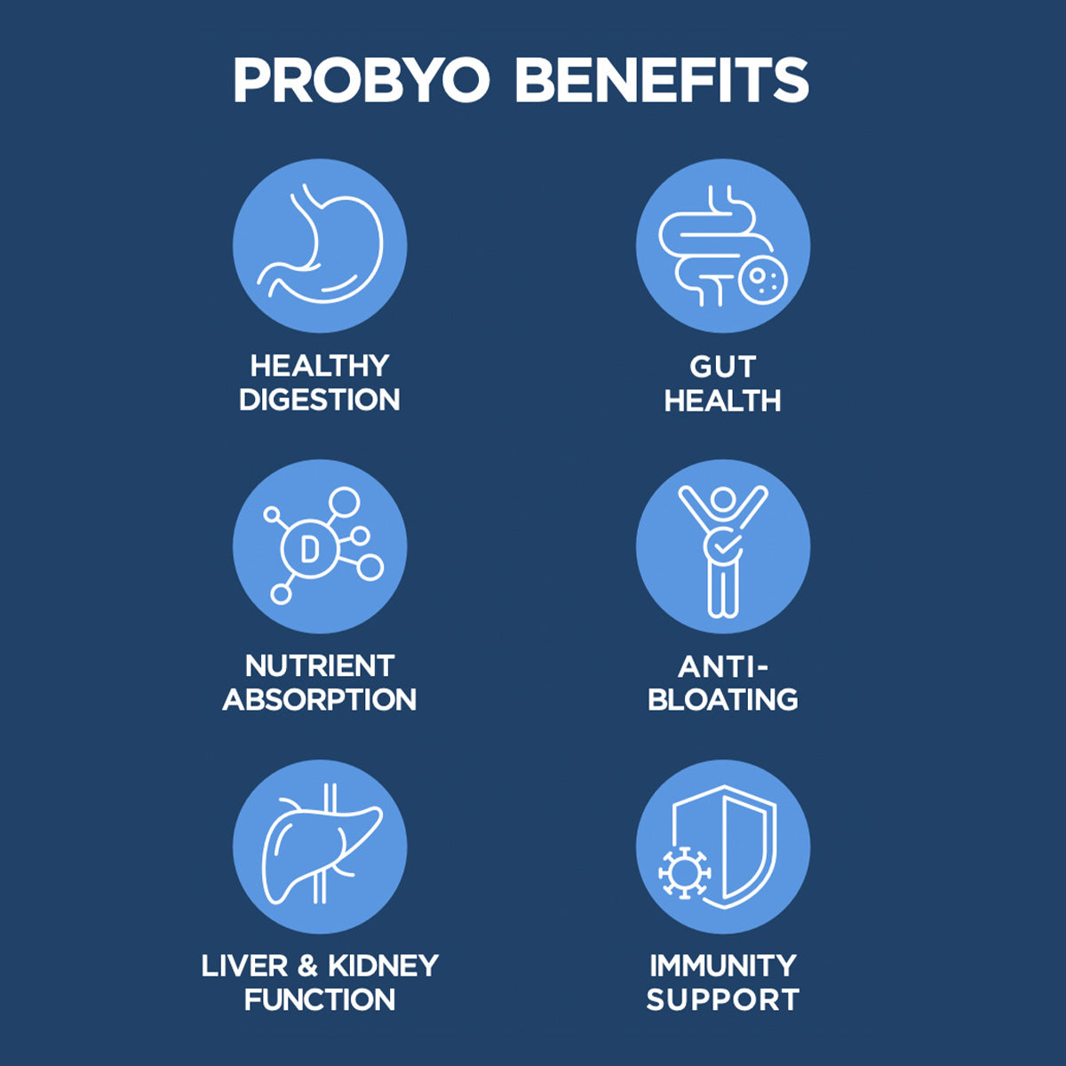 PROBYO: Subscribe and Save